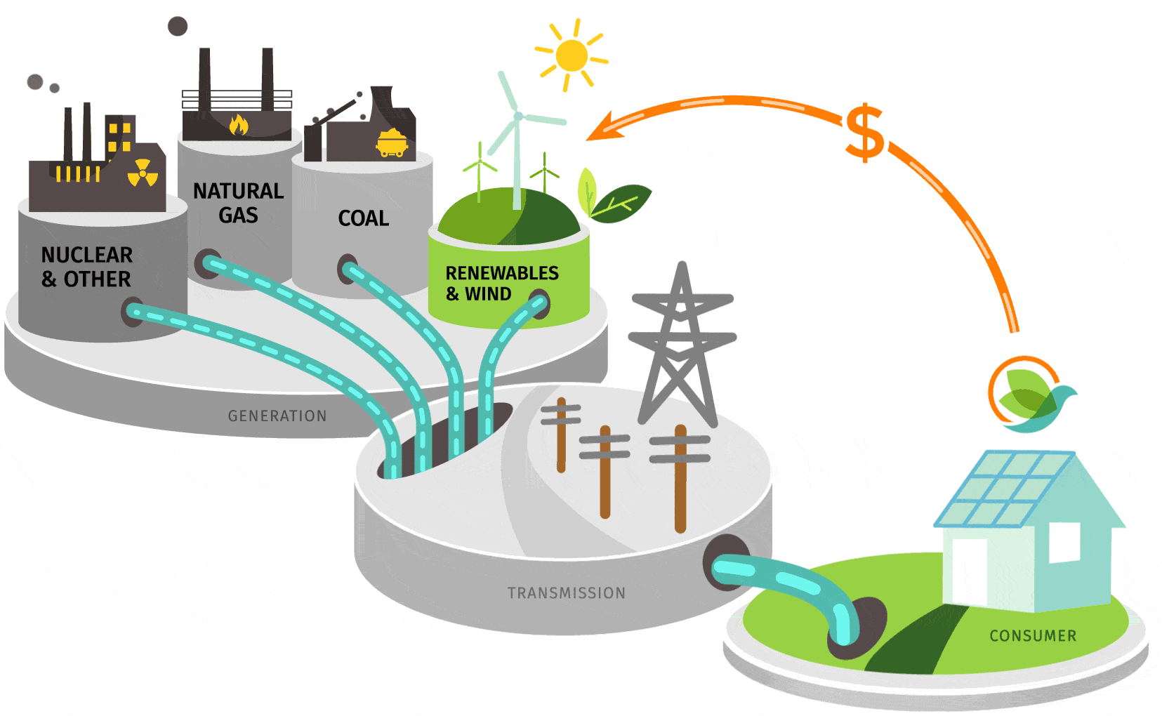 MANAGEMENT | Energy Advisory Service